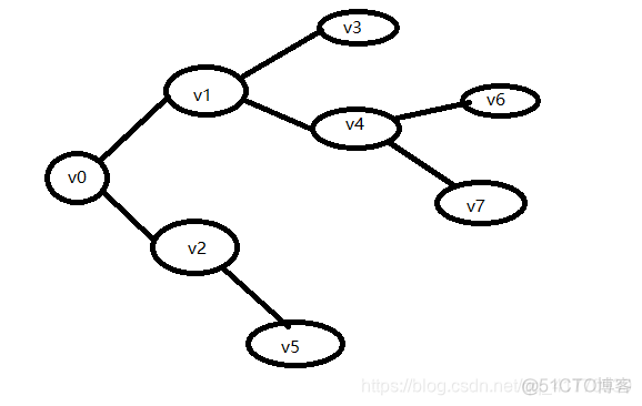 深度优先搜索树java 深度优先搜索算法java_深度优先