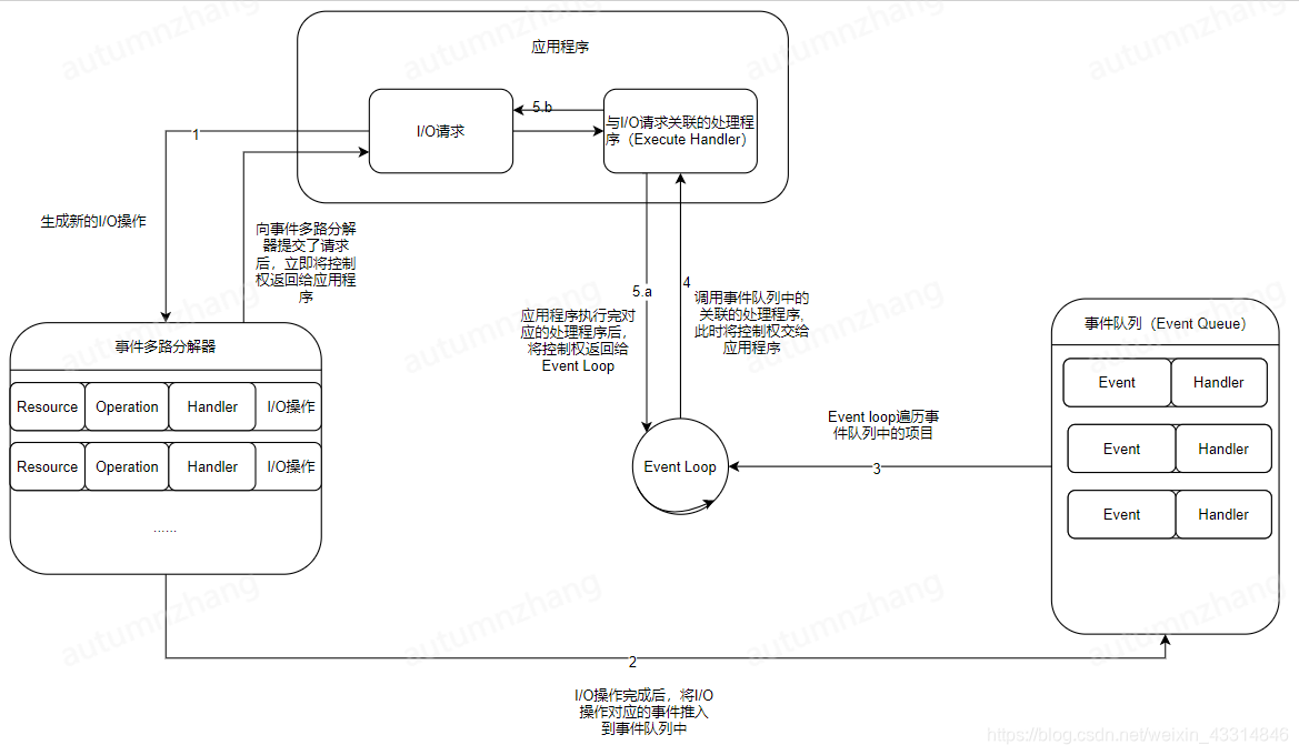 设置node_modules共用 node模式_设置node_modules共用