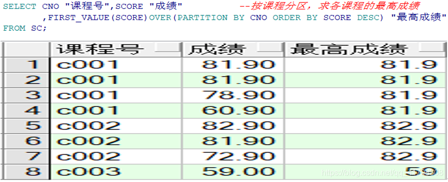 开窗函数累加数据mysql 期初 开窗函数 rows between_分析函数_03