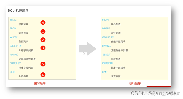 mysql re进入编程 mysql sql编程_mysql_04