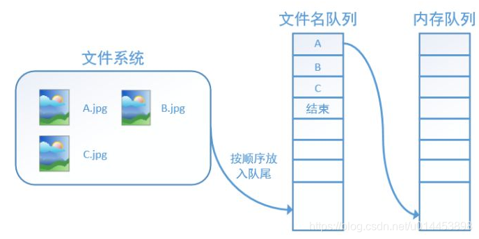 基于pytorch的猫狗分类精度评估 猫狗识别数据集_文件名_03