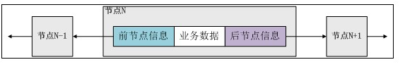 java数组 removeIf 底层是什么 java数组底层实现原理_线程安全