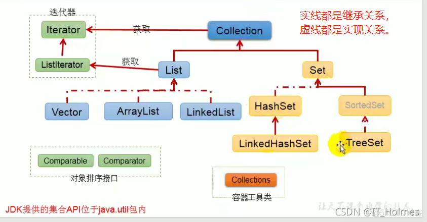 javaee笔记完整版 java笔记整理_System_04