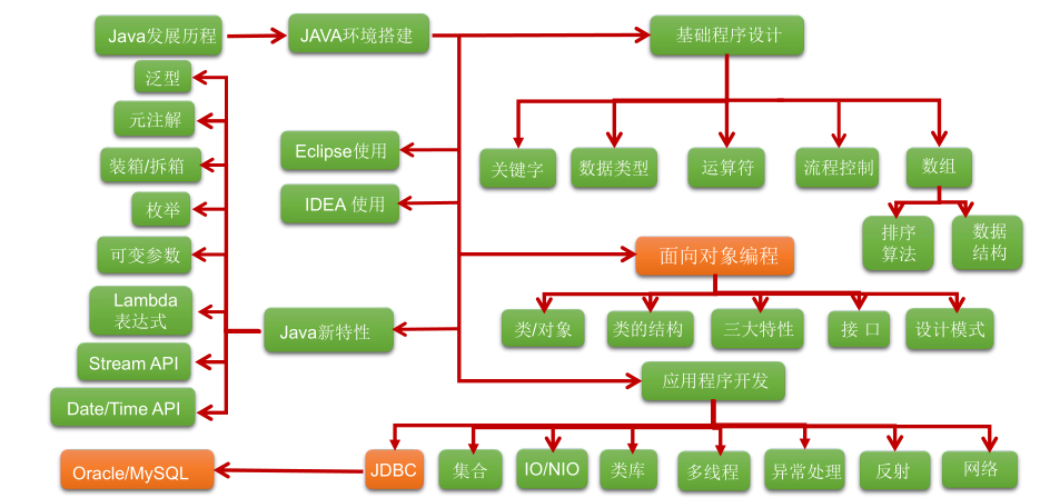 java swg文档 java se 技术文档_java swg文档