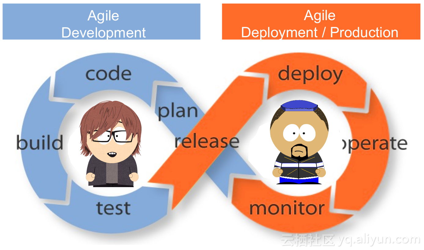 devops测试工具 devops 测试人员_测试