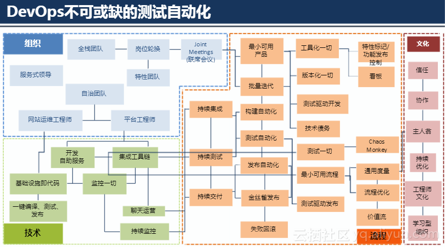 devops测试工具 devops 测试人员_devops测试工具_02