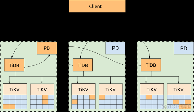 dbapi架构图 tidb架构图_tidb_04