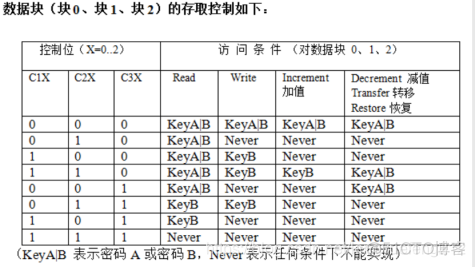 rfid模块 android RFID模块网关检测测试_存取控制_08