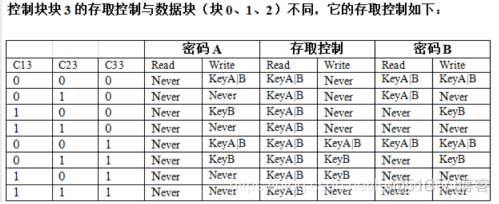 rfid模块 android RFID模块网关检测测试_rfid模块 android_09