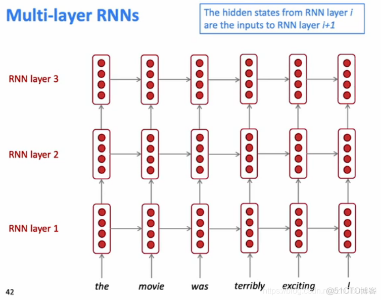 RNN序列预测 rnn预测模型_反向传播_32