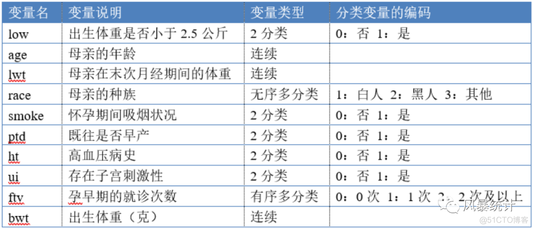 R语言中所有软件包中可用的数据集R命令 r语言数据集怎么使用_r语言