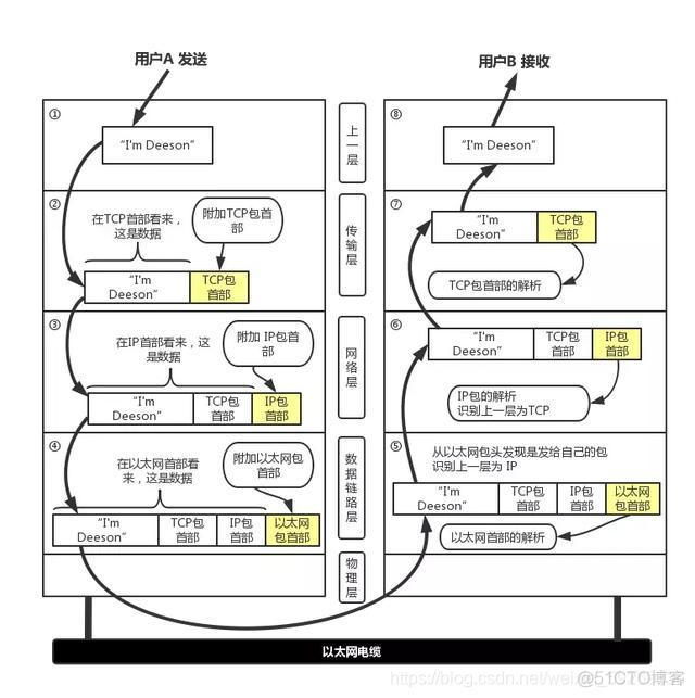 QQ客户端架构 qq客户端是啥_linux_02