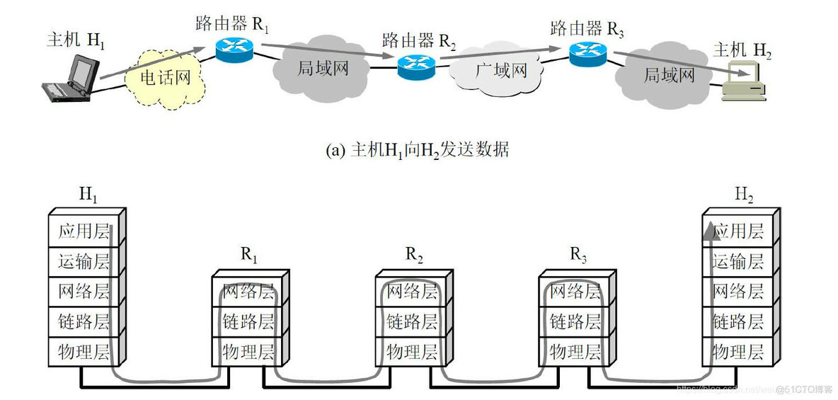 QQ客户端架构 qq客户端是啥_java_03