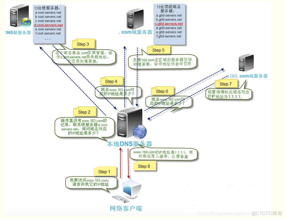 QQ客户端架构 qq客户端是啥_linux_04