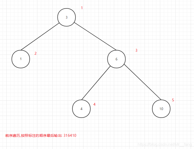 less所有兄弟节点 兄弟节点是什么_二叉树_18