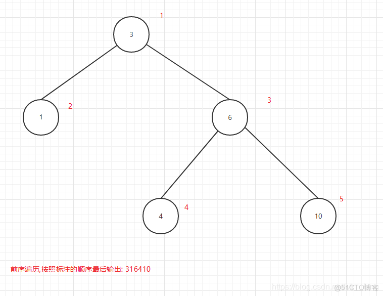 less所有兄弟节点 兄弟节点是什么_子节点_18