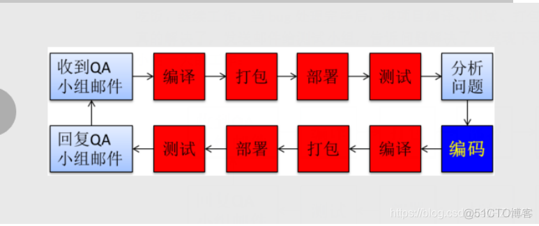 java 第三方sdk 安装 java怎么安装第三方库_生命周期_04