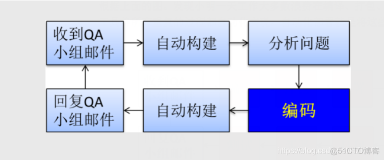 java 第三方sdk 安装 java怎么安装第三方库_生命周期_05