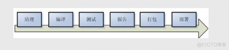 java 第三方sdk 安装 java怎么安装第三方库_java_06