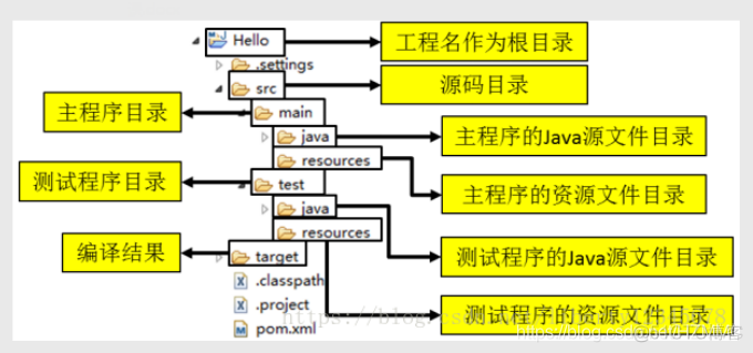 java 第三方sdk 安装 java怎么安装第三方库_jar包_38