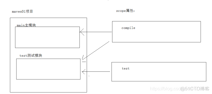 java 第三方sdk 安装 java怎么安装第三方库_maven_60