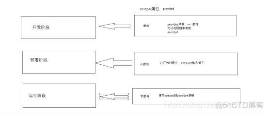 java 第三方sdk 安装 java怎么安装第三方库_java 第三方sdk 安装_64