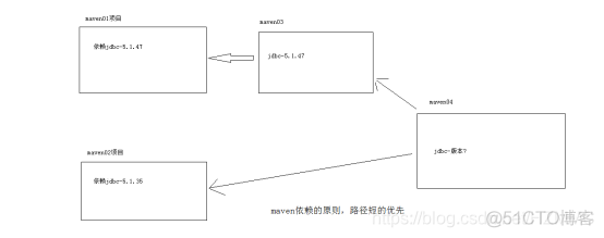 java 第三方sdk 安装 java怎么安装第三方库_jar包_73