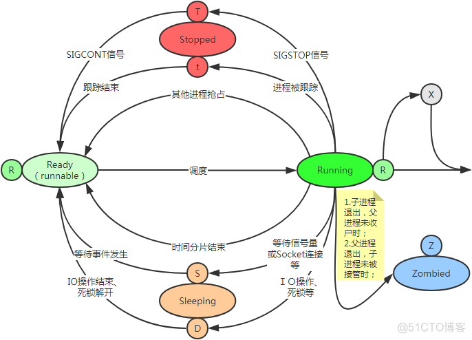 怎么查看pid对应的是哪个java进程 查看程序的pid_怎么查看pid对应的是哪个java进程_02