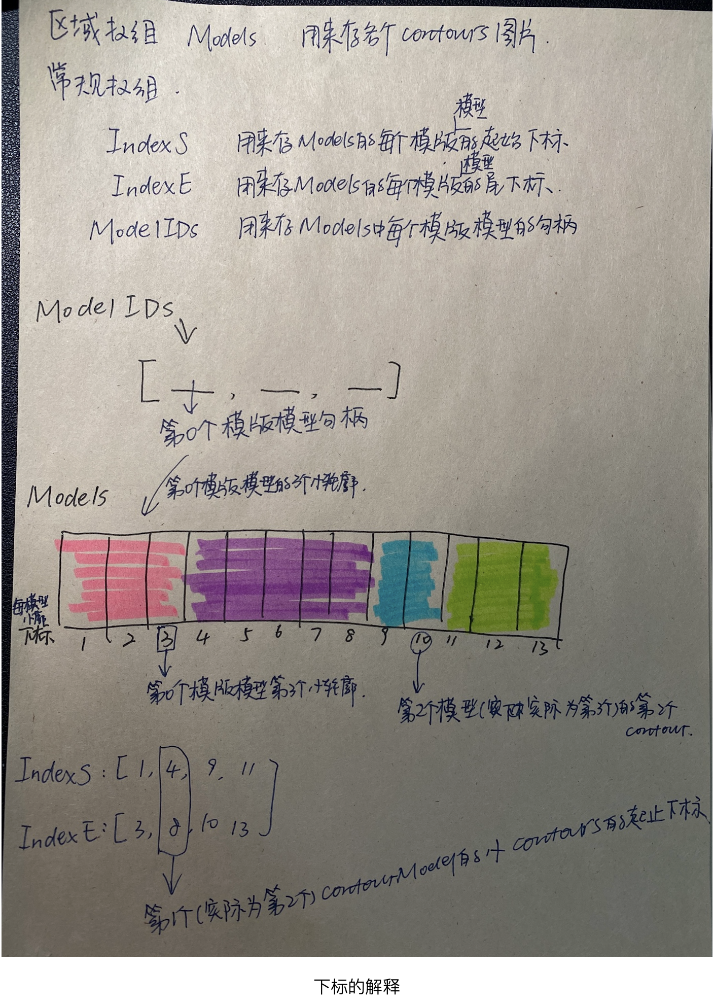 halcon的模板匹配opencv实现 halcon模板匹配算法_缩放_04