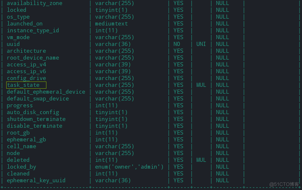 在openstack环境中使用nova resize openstack nova list_字段_08