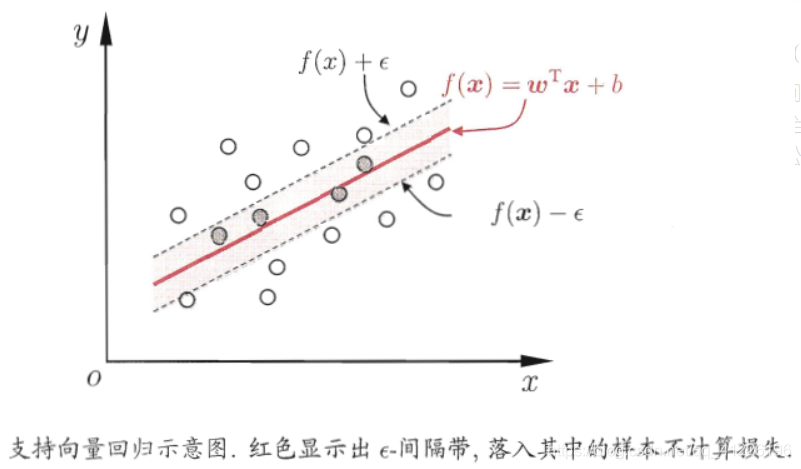 基准回归结果怎么看 基准回归模型怎么弄_线性回归_70