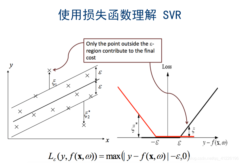 基准回归结果怎么看 基准回归模型怎么弄_拟合_74