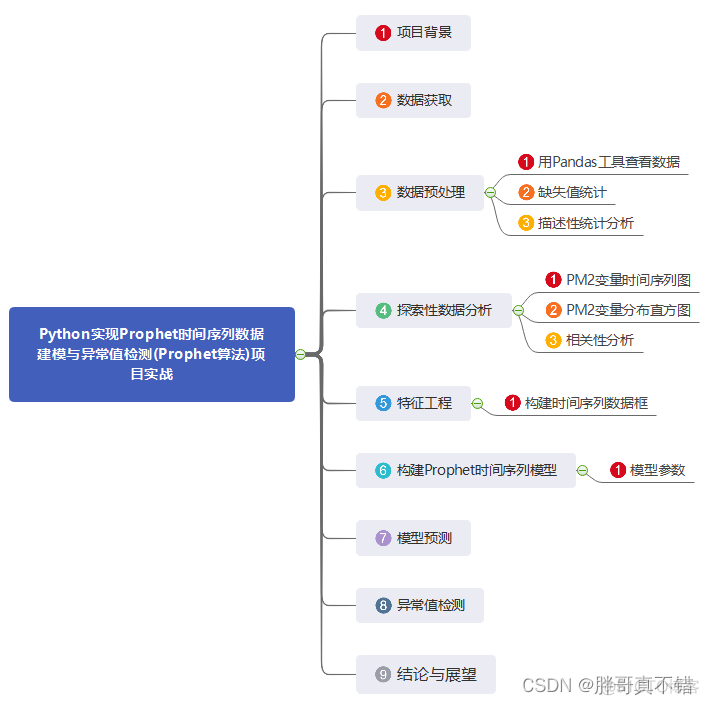 基于python的干涉 python 干扰下的峰值检测_基于python的干涉_02