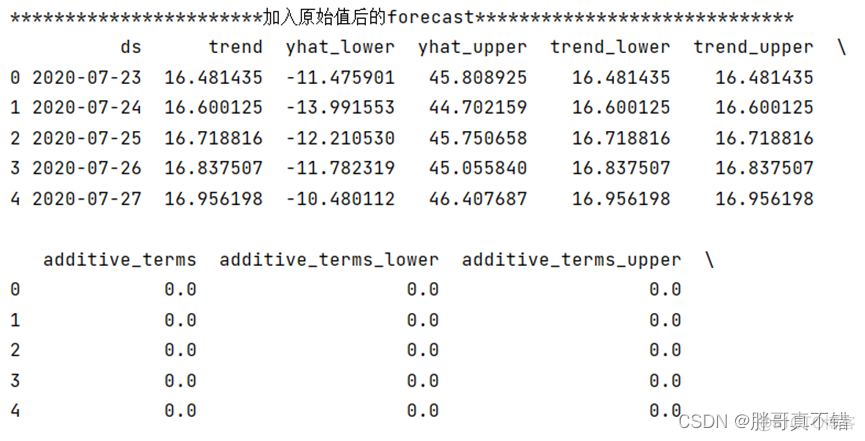 基于python的干涉 python 干扰下的峰值检测_Prophet时间序列_18