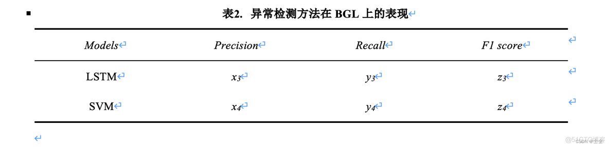 android 表格分割线 表格内分割线_数据集_02