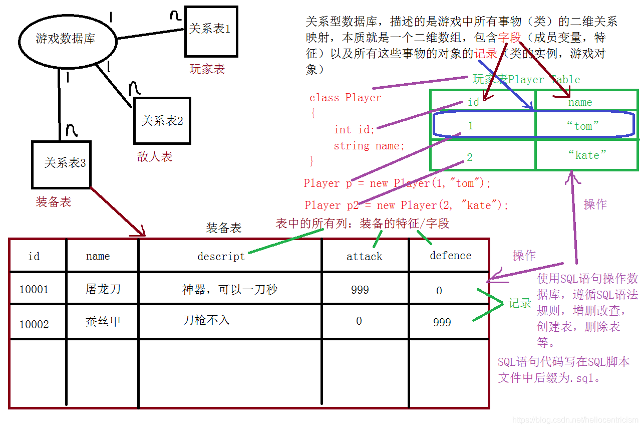 unity内置数据库 unity自带数据库叫啥_数据库