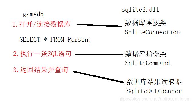 unity内置数据库 unity自带数据库叫啥_数据类型_02