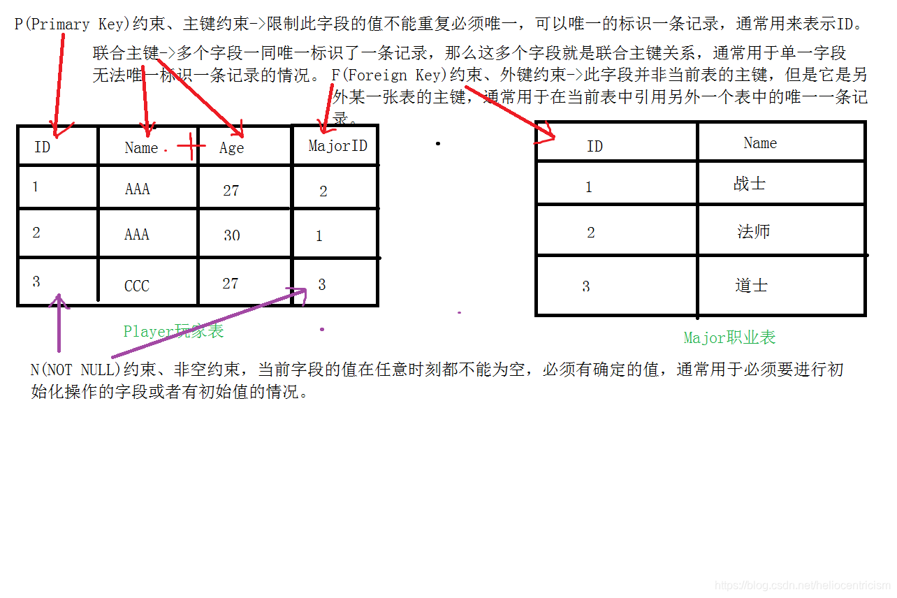 unity内置数据库 unity自带数据库叫啥_数据库_03