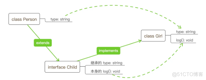 typescript 接口函数定义 typescript的interface_ts interface 详解