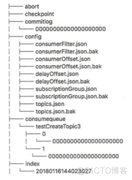 springboot的rocketmq怎样ack rocketmq的commitlog_Diff_02