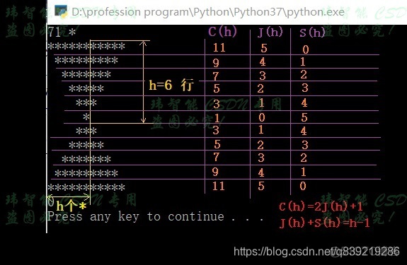 python怎么用符号绘制沙漏 python打印沙漏图形_离散函数_07