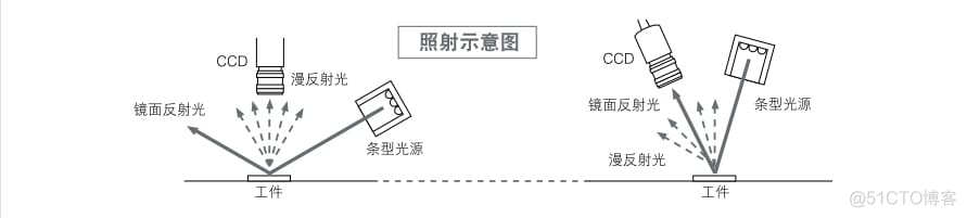 python检测光源 测试光源_漫反射光_04