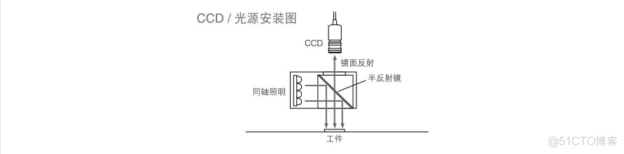 python检测光源 测试光源_镜面反射光_14