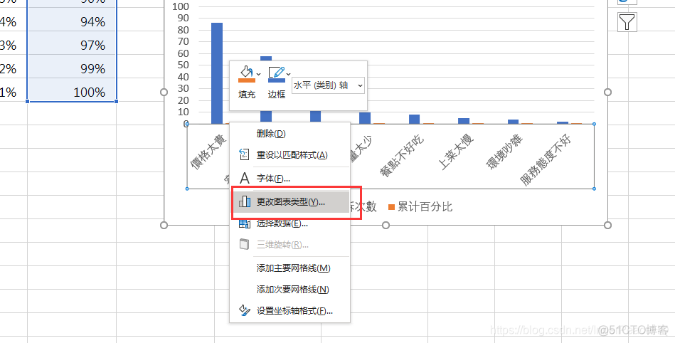 python 绘制二八定律的柏拉图 柏拉图分析二八法则_wps_05