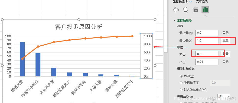 python 绘制二八定律的柏拉图 柏拉图分析二八法则_python 绘制二八定律的柏拉图_08