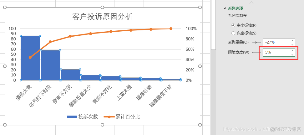 python 绘制二八定律的柏拉图 柏拉图分析二八法则_excel_14