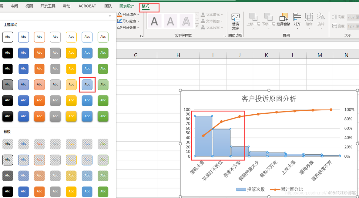 python 绘制二八定律的柏拉图 柏拉图分析二八法则_python 绘制二八定律的柏拉图_15