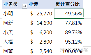 python 绘制二八定律的柏拉图 柏拉图分析二八法则_数据分析_24