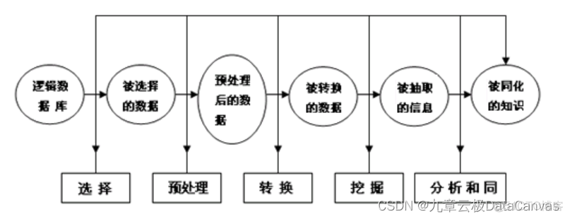 数据挖掘等宽划分 数据挖掘深度_数据挖掘