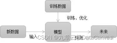 数据挖掘等宽划分 数据挖掘深度_数据挖掘_02